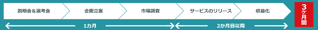 コース紹介・料金画像01