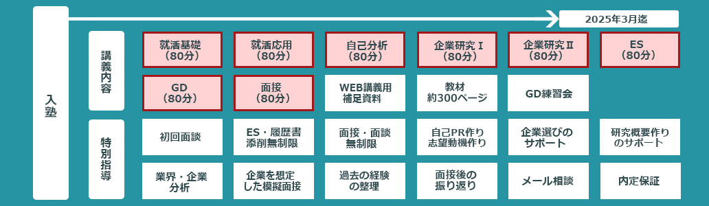 コース紹介・料金画像02