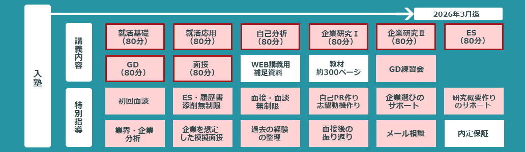 コース紹介・料金画像02